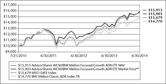 AdvisorShares Set to Launch the QAM Equity Hedge ETF (NYSE QEH) BETHESDA Md Aug 7 2012