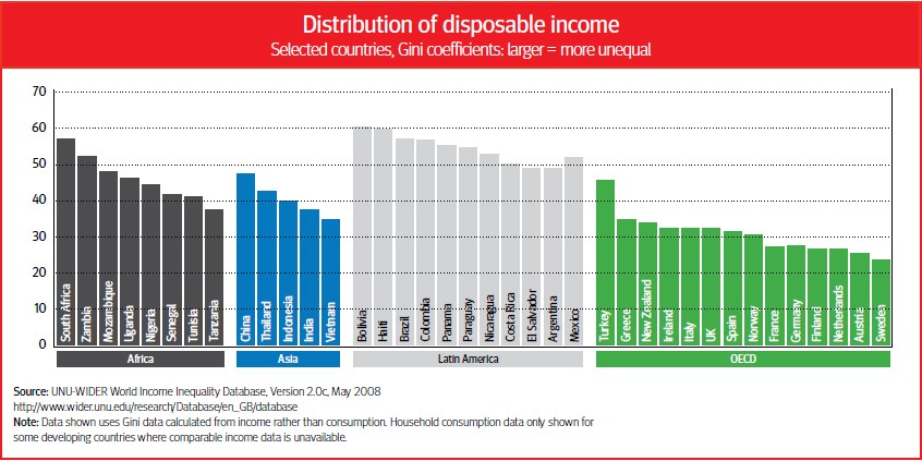 Africa an emerging markets frontier OECD Observer