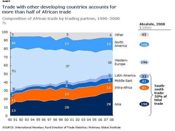 Africa could do more to cash in on commodities boom