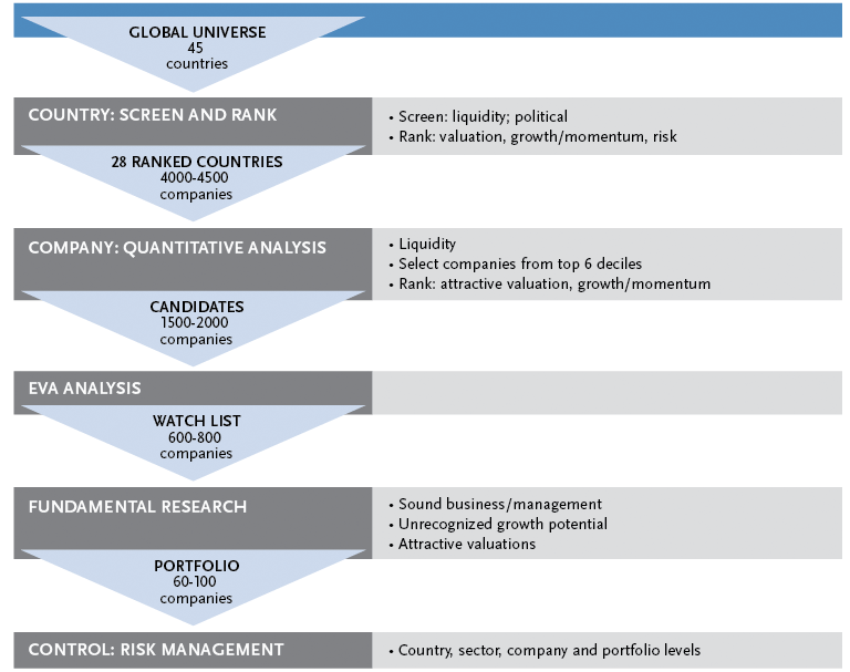 Investing Why Invest In International Equity Mutual Funds_1 Investing Why Invest In International Equity Mutual Funds_1
