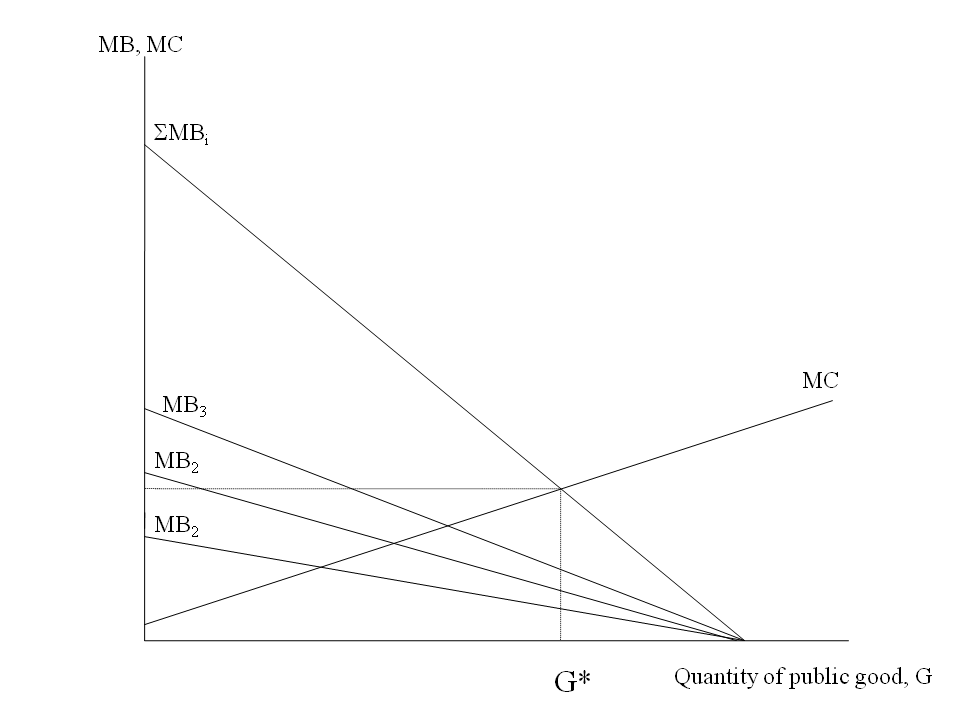 Aggregate demand Wikipedia the free encyclopedia