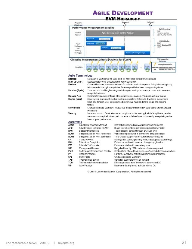 Agile Fundamentals and EVM Training Workshop