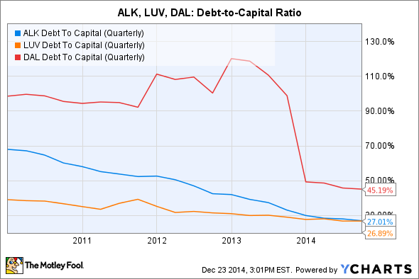 Airline Stock Metrics for Investors