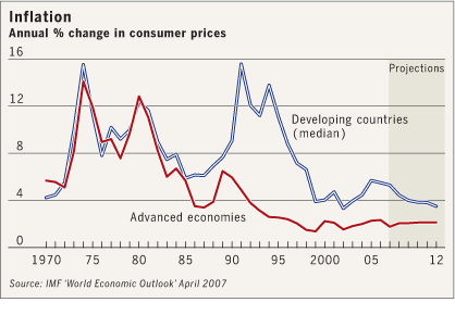 Alan Greenspan Monetary myopia