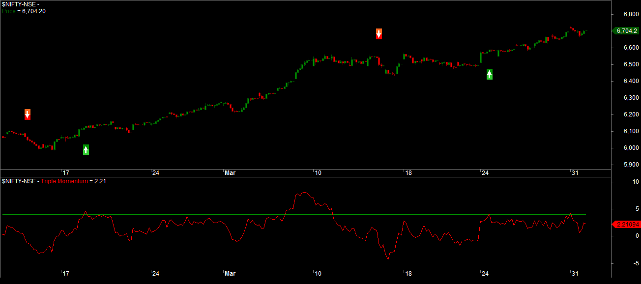 Algo Trading India Moving Average Convergence and Divergence (MACD) & Momentum