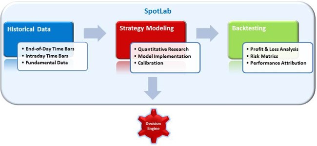 Algorithmic Trading Software for Quantitative Strategies Research Development Simulations