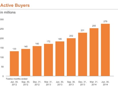 Alibaba Growth Challenges In China s ERetail Trade Alibaba Growth Challenges In China s ERetail Trade