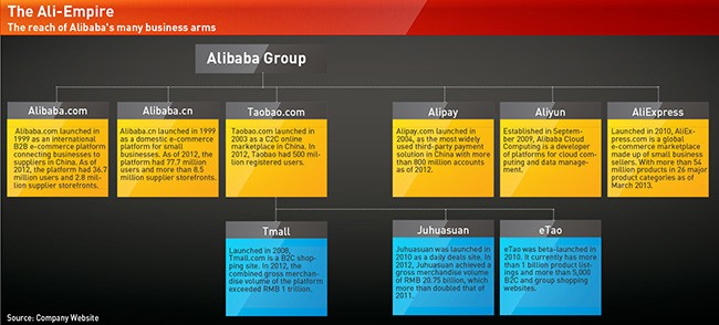 Alibaba leads the charge for China s internet expansion overseas