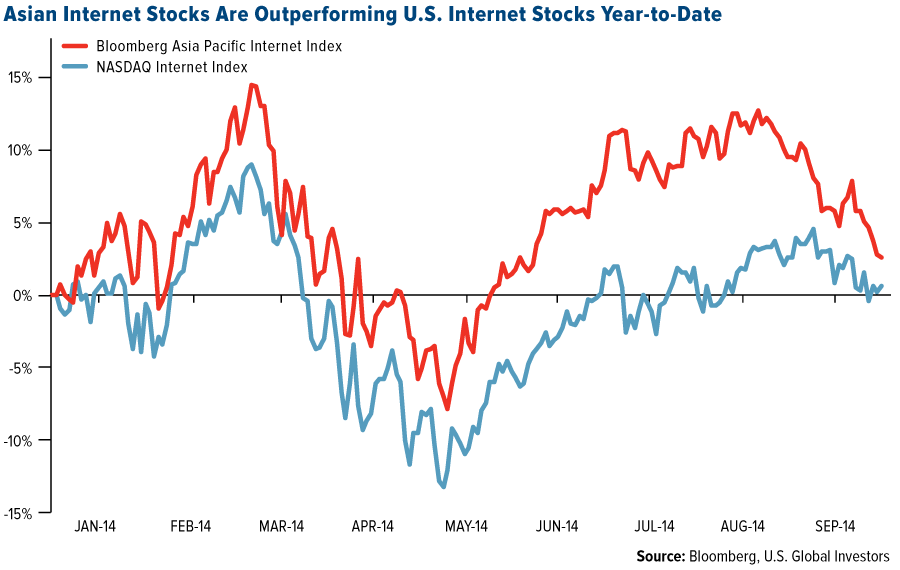 Alibaba ShortTerm Pain For LongTerm Gain Wall Street Lowers Estimates Asia Stocks to Watch