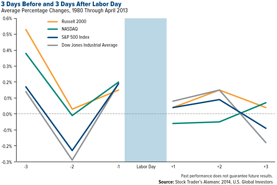 Investor s almanac How to harvest tax losses The Globe and Mail