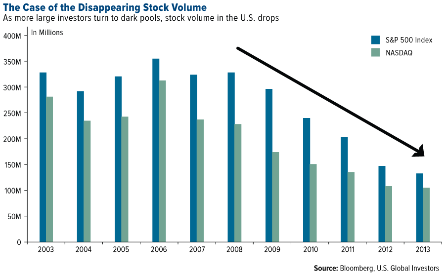 ETF Volume Surges Most Since 2008 Amid Unprecedented Volatility Bloomberg Business
