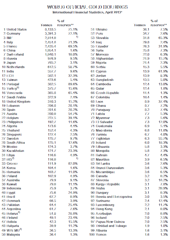 All 31 TooBigtoFail Banks Pass Preliminary Fed Stress Tests