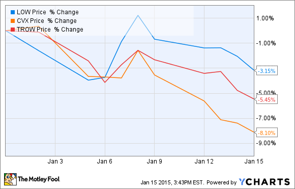 All improvement Why Dividends Matter