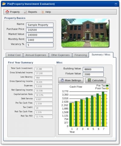 Three Ways to Evaluate Real Estate Investments Real Estate Online inFormation Three Ways to Evaluate Real Estate Investments Real Estate Online inFormation