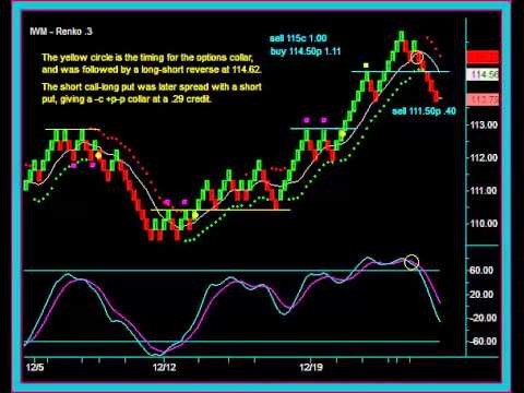 All You Need to Know About IPOs Going Public and Stock Options