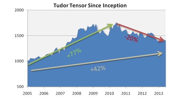 AllAboutAlpha Hedge Fund Trends Alternative Investment Analysis 130