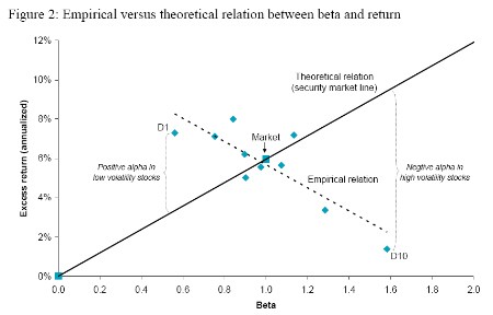 AllAboutAlpha Hedge Fund Trends Alternative Investment Analysis 130