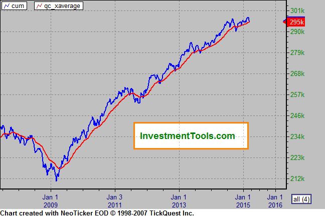 AllTime High Stocks Bull or Bear AllTime High Stocks Bull or Bear