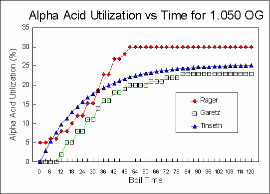 Alpha Calculation