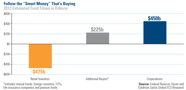 Alternative Energy Demand Set to Rise 3 Funds to Buy Mutual Fund Commentary