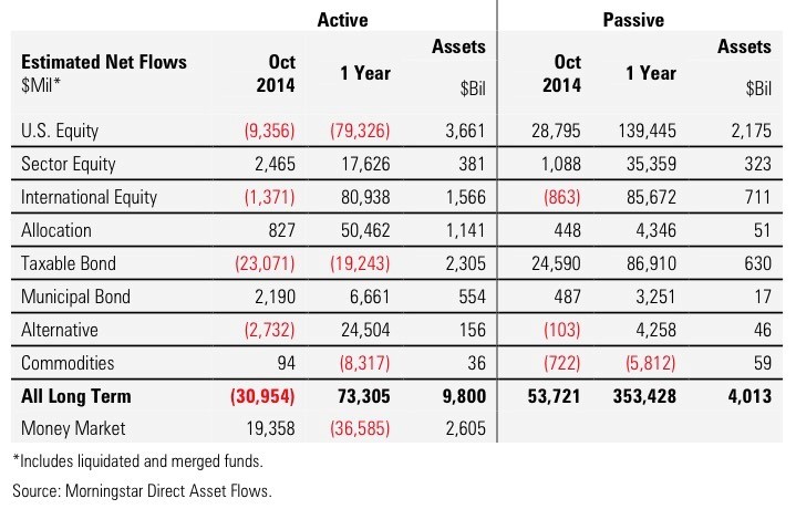 Alternative Energy Demand Set to Rise 3 Funds to Buy Mutual Fund Commentary