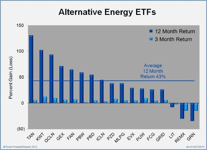 Mutual Fund Picks for 2013 The Best ETFs for 2013