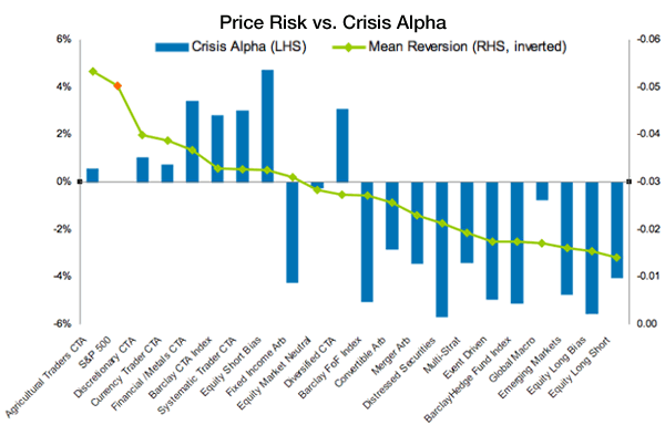 Merger & Arbitrage Strategies