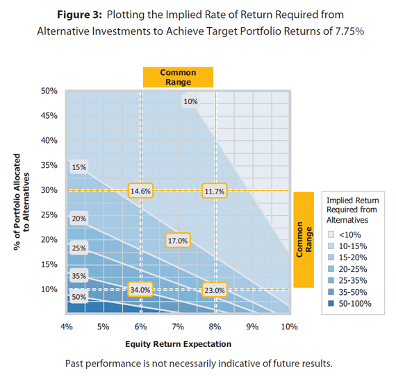 Alternative Mutual Funds May Disappoint MoneyBeat