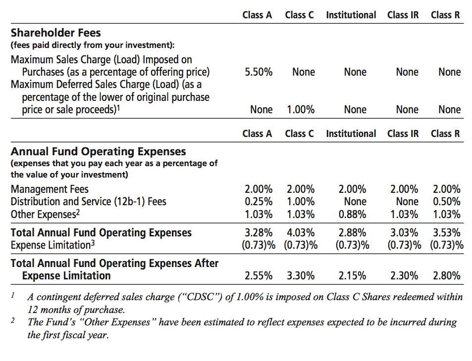 Alternative Mutual Funds May Disappoint MoneyBeat