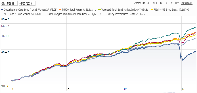 Alternatives To Pimcos Total Return Fund_5