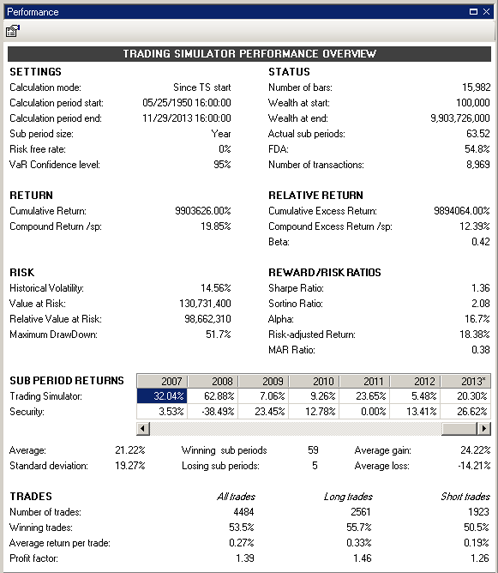 Altreva Agentbased financial market modeling and trading software for forecasting stocks and