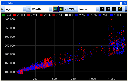 Altreva Agentbased financial market modeling and trading software for forecasting stocks and