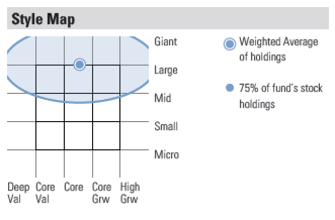 How to Read a MorningStar Mutual Fund Style Box