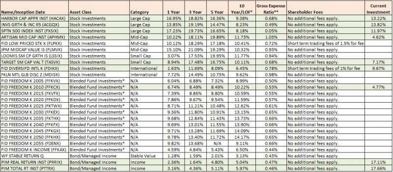 American Funds How do I invest in the American Funds American Funds How do I invest in the American Funds