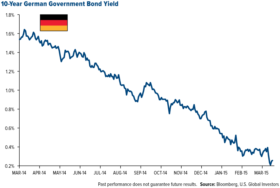 The latest US bond market rally why it started and when it will end Council on Foreign Relations