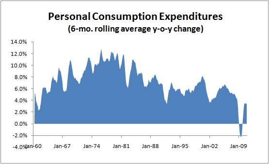 Americans are not increasing savings