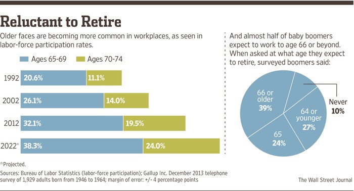 Americans Leaving Big Retirement Money at Past Jobs Disabled World Americans Leaving Big Retirement Money at Past Jobs Disabled World