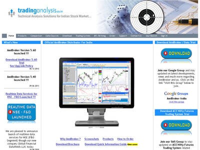 AmiBroker Renowned Technical Analysis & advanced Charting Software