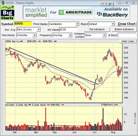 Technical Analysis Charting Software