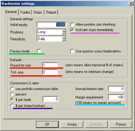 AmiBroker Technical Analysis Softwar Portfolio Backtesting Scanning of stocks