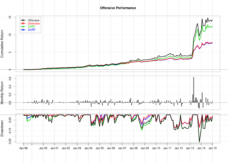 An Algorithm for Finding a Portfolio with the Highest Sharpe Ratio