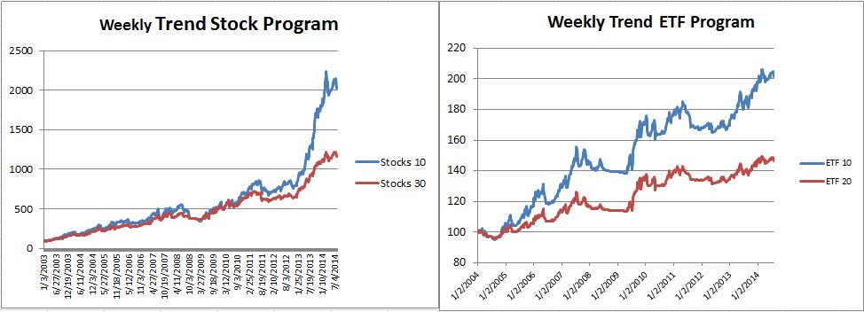 An ETF Portfolio For Lowering Risk in the Months Ahead