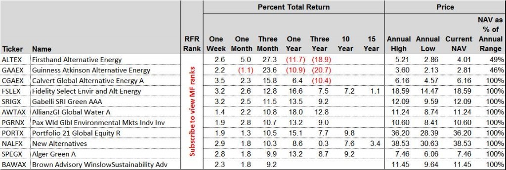 Watch out for These Mutual Fund Risks