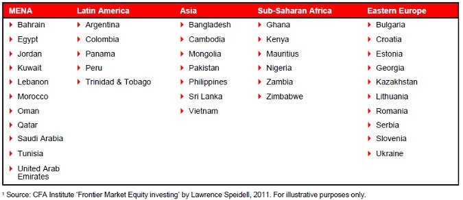 Differences and Similarities Between Major Frontier Market Indices