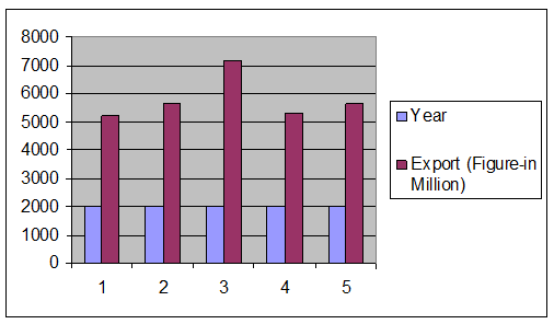 An Internship Report on Foreign Exchange Operations of Mercantile Bank Limited Assignment Point