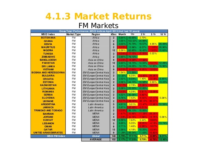 An Introduction to Frontier Markets