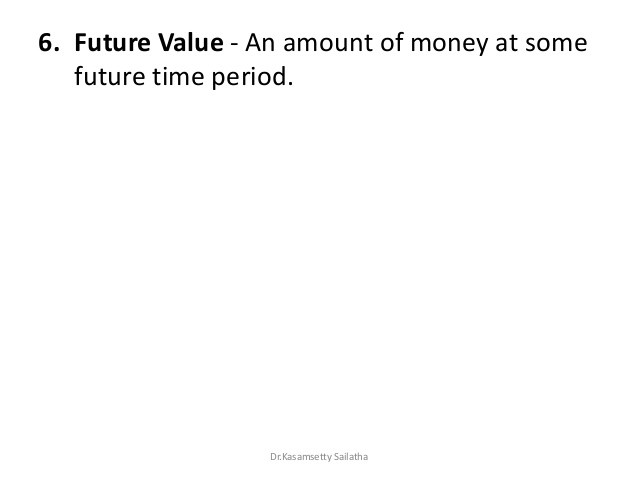 An Introduction to the Time Value of Money