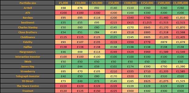 Why Cheap Fund Shares May Not Be a Bargain