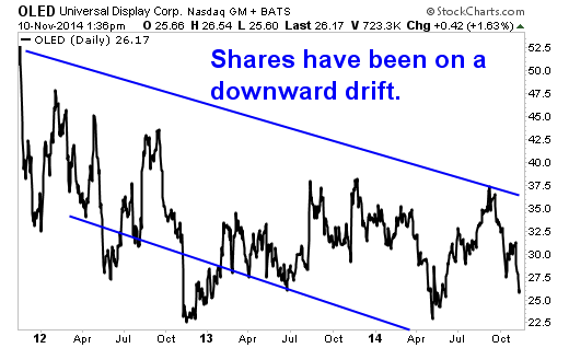 An outoffavour bargain stock to watch An outoffavour bargain stock to watch
