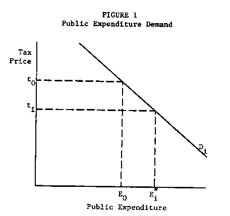 Analysis f Harold Hotelling’s Theory